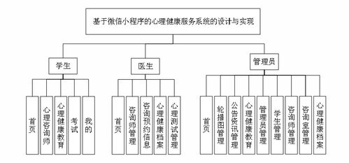 精品基于PHP实现的原生微信小程序心理健康服务系统的设计与实现