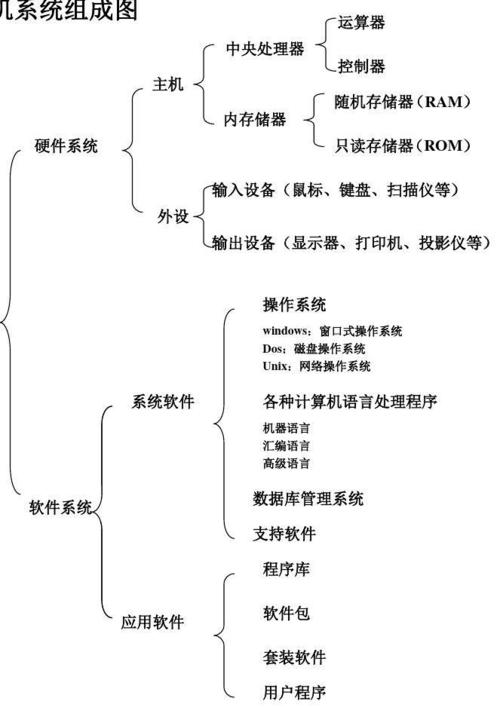 计算机系统组成与服务 构建数字世界的基石