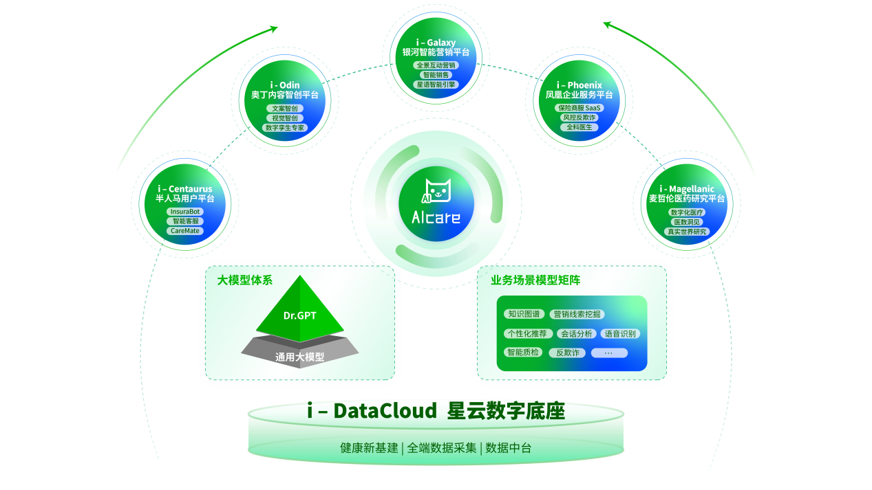 科技赋能，健康升级——轻松健康集团·轻松保的创新服务之路